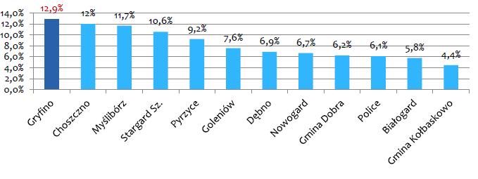 50 RYSUNEK 9. OCENA OGÓLNEJ ATRAKCYJNOŚCI TURYSTYCZNEJ MIEJSCOWOŚCI I 