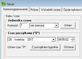 Zakładka Opcje/Harmonogramowanie (rys. 23) umożliwia powiązanie początku harmonogramu z konkretną datą.