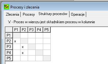 Struktury procesów Procesy złożone modelowane są za pomocą macierzy struktur procesów (rys. 9)