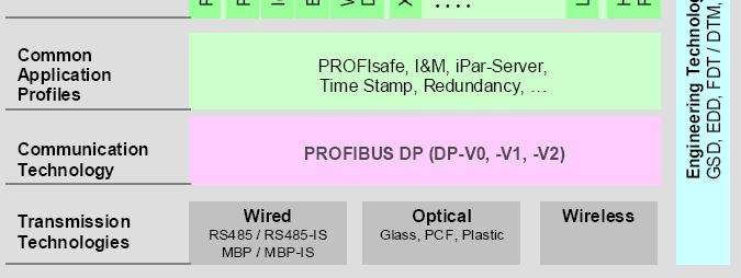 PSI/SCR 2017