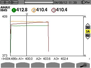 5.2.3.2. Ekran wyświetlania RMS w 3A dla podłączenia trójfazowego bez zera Rysunek 45: ekran wyświetlania RMS w 3A dla podłączenia trójfazowego bez zera 5.2.3.3. Ekran wyświetlania RMS w L dla podłączenia trójfazowego z zerem MAX: wartość RMS półokresu maksymalna pomiaru prądu rozruchowego.