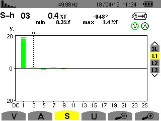 6.3.2. EKRAN WYŚWIETLANIA MOCY POZORNEJ HARMONICZNYCH W L Te informacje odnoszą się do harmonicznej wskazanej kursorem. S-h3: numer harmonicznej.