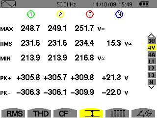 7.4.2. EKRAN WYŚWIETLANIA MAX-MIN W 4V Ten ekran wyświetla wartości RMS, maksymalne, minimalne i średnie oraz wartości szczytowe dodatnie i ujemne napięć fazowych i zera.