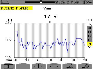 Rysunek 9: Vrms (4L) bez MIN-AVG-MAX Okres wyświetlania wykresu wynosi jedną minutę.