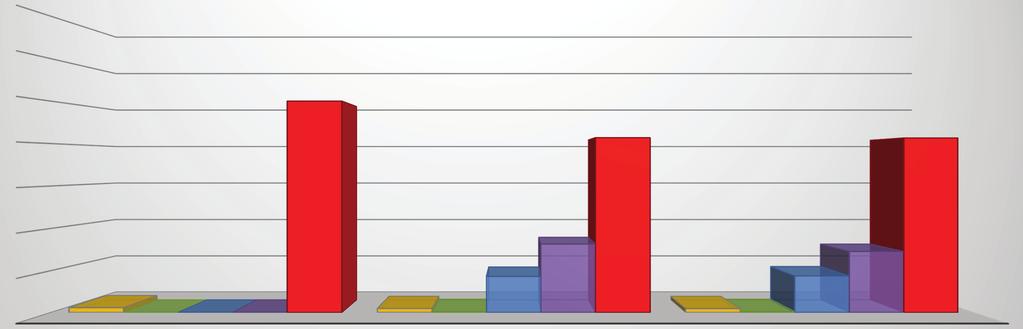 32,6 29,1 17,2 17,4 Test nr 2 82,7 MPa (suche rdzenie skalne) 82,8 82,6 Test nr 3 82,7 MPa (rdzenie skalne nasycone płynem szczelinującym) Rys. 11.