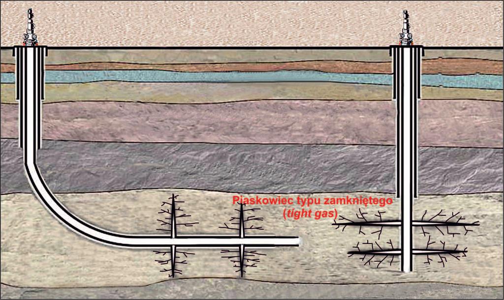 artykuły Wstęp Wydobycie węglowodorów ze złóż niekonwencjonalnych jest stosunkowo nową gałęzią przemysłu naftowego. Złoża niekonwencjonalne to między innymi: formacje łupkowe (ang.