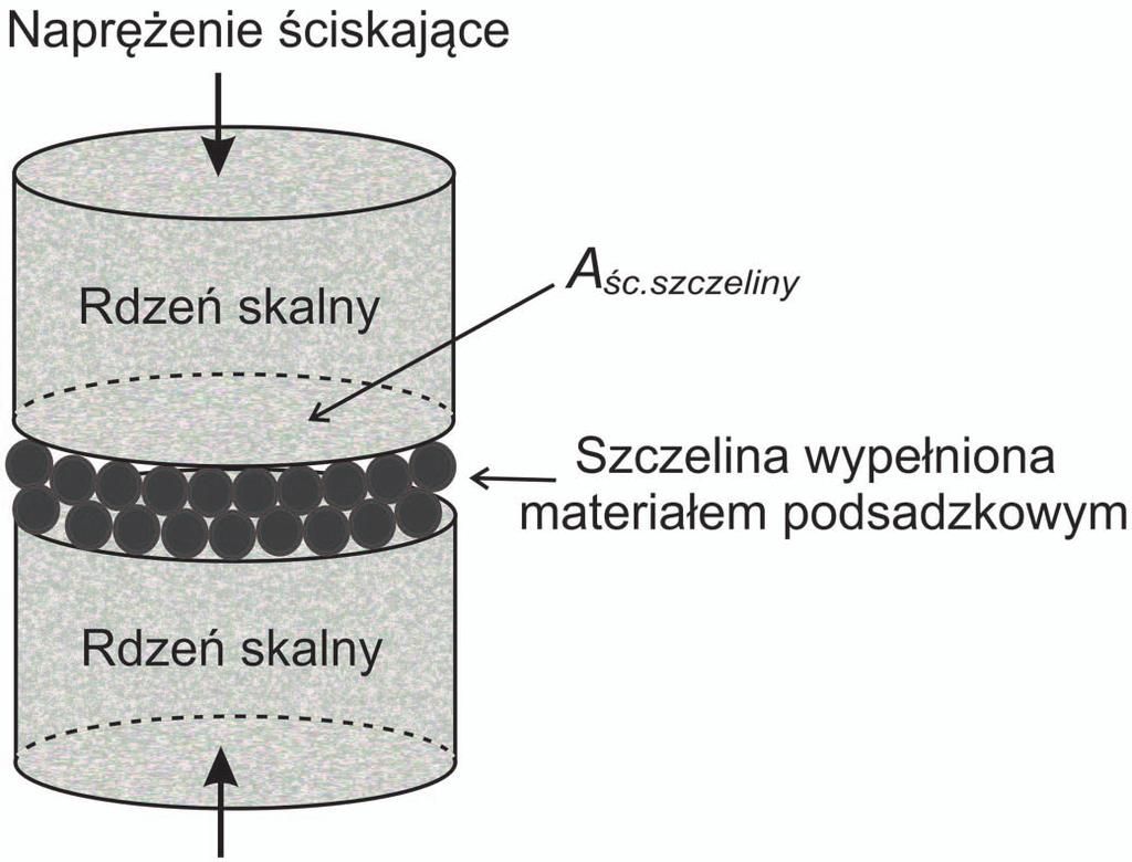 Przed wciskaniem ziaren podsadzki w ścianę szczeliny należy wykonać zdjęcie pierwotnej powierzchni ściany szczeliny oraz określić jej chropowatość.