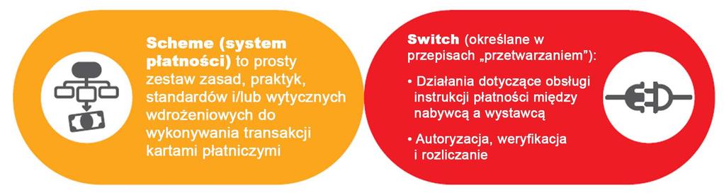 *Uwaga: Informacje dotyczące Modelu sprzedaży, listę kontrolną Informacji poufnych, dane kontaktowe Kierownika ds.