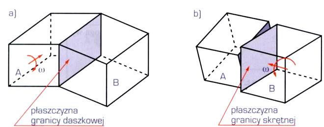 Defekty złożone - granice ziaren oddzielają ziarna różniące się orientacją krystaliczną a także składem: a) granice wąskokątowe b)