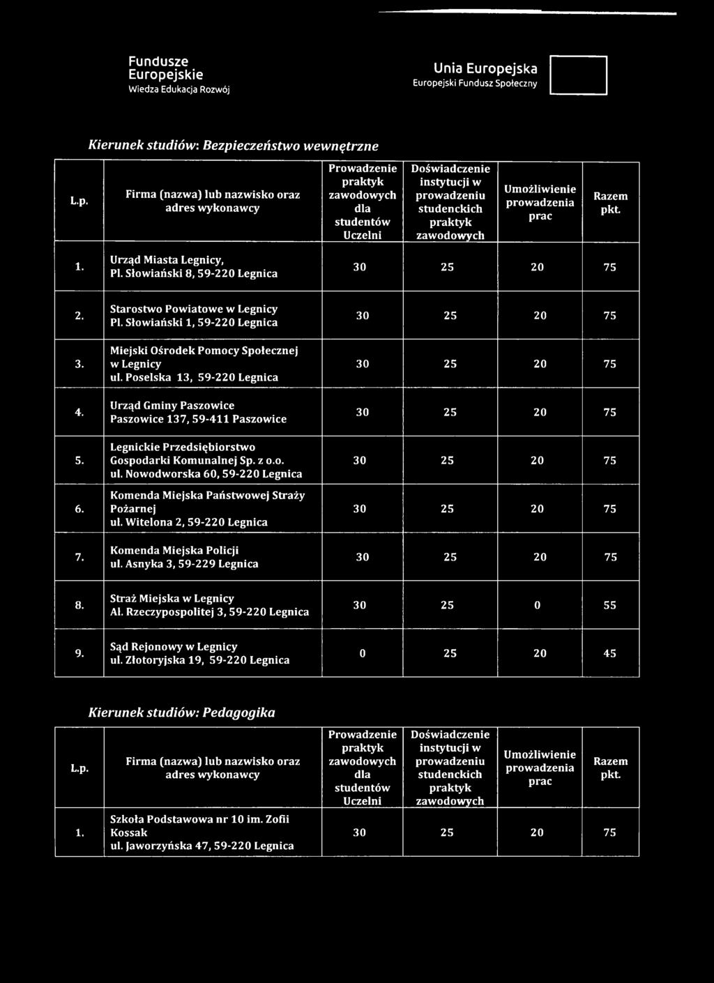 S łow iań ski 1, 5 9-2 2 0 L egn ica M iejski O śro d ek P o m o cy S p ołeczn ej w Legnicy ul.