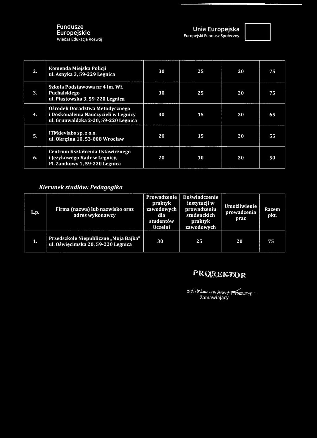 P iasto w sk a 3, 5 9-2 2 0 L egn ica O środek D o rad ztw a M etod yczn ego i D osk on alen ia N auczycieli w Legn icy ul.