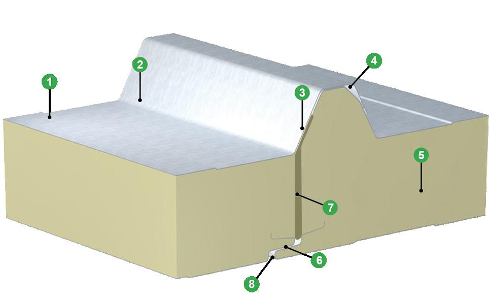 IzoRoof+ PIR/PIR+ Dachowa płyta warstwowa z rdzeniem poliizocyjanurowym. Wysokie profilowanie powierzchni. 1. Profilowane okładziny o wyjątkowej estetyce powierzchni 2.