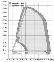 teleskopowe/spalinowe 1200SJP SD380 2 ON WYSOKOŚĆ PODNOSZENIA (m) 36,73 WYSOKOŚĆ ROBOCZA (m) 38,73 MAX.