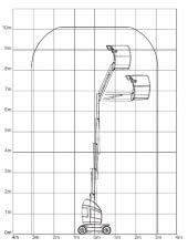 JLG Toucan 10E-L WYSOKOŚĆ PODNOSZENIA (m) 8,1 8,1 WYSOKOŚĆ ROBOCZA (m) 10,1 10,1 MAX.