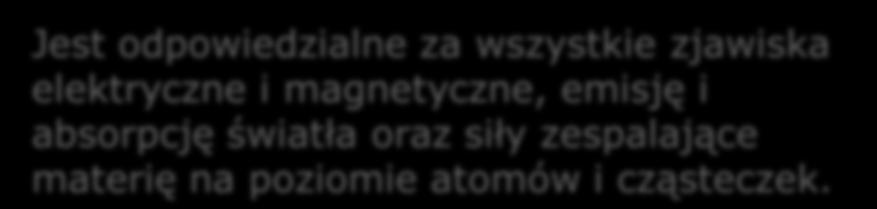 na poziomie atomów i cząsteczek.