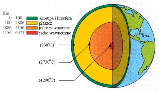 Energia geotermalna Rozkład temperatur Ziemi Złoża eksploatowane przez człowieka