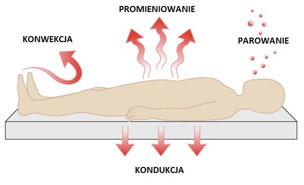 Znaczna utrata