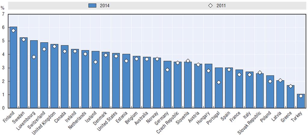 Udział sektora ICT w zatrudnieniu w sektorze