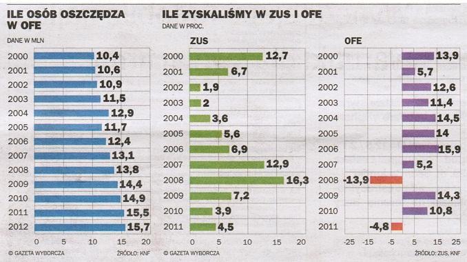 Co jest nie tak z tym wykresem? http://smarterpoland.pl/index.