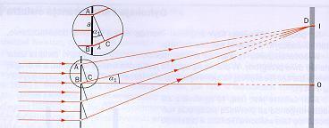 Zjawisko interferencji