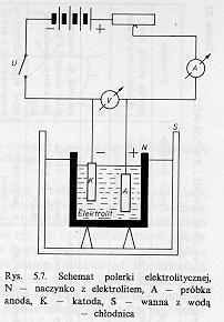 Przygotowanie próbek do badań metalograficznych (polerowanie) Ad. 2. Polega na anodowym rozpuszczaniu wyniosłości występujących na powierzchni próbki.