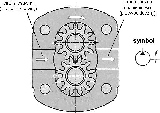 Zadanie 15 Symbol przedstawiony na rysunku oznacza, że zawór jest sterowany A. bezpośrednio hydraulicznie przez wzrost ciśnienia. B. bezpośrednio pneumatycznie przez wzrost ciśnienia. C.