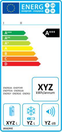 Etykieta efektywności energetycznej