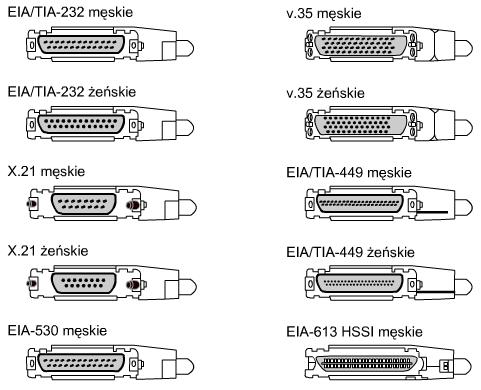Szeregowe złącza WAN EIA/TIA-232