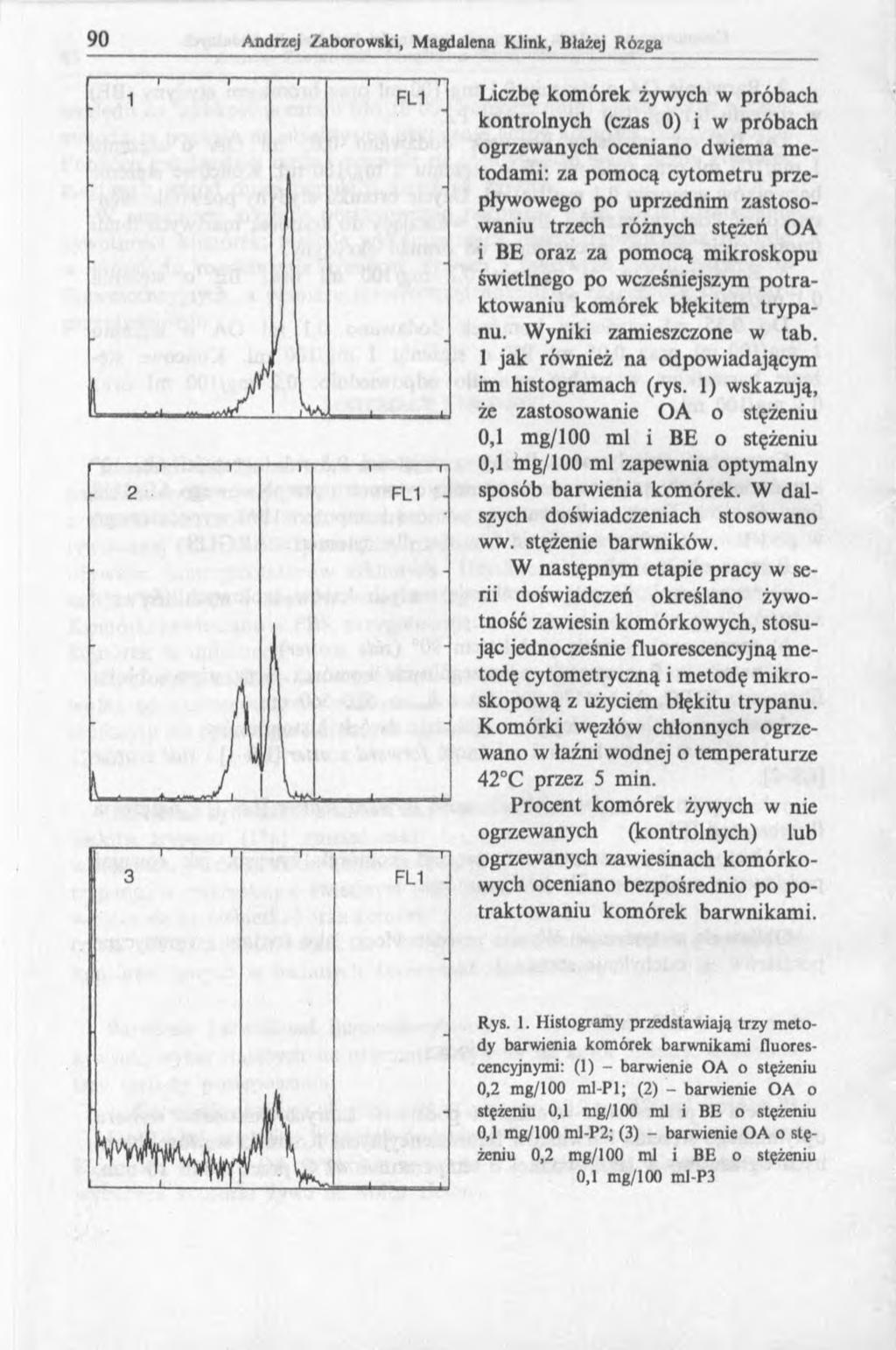 Liczbę komórek żywych w próbach kontrolnych (czas 0) i w próbach ogrzewanych oceniano dwiema m e todami: za pom ocą cytometru przepływowego po uprzednim zastosowaniu trzech różnych stężeń OA i BE