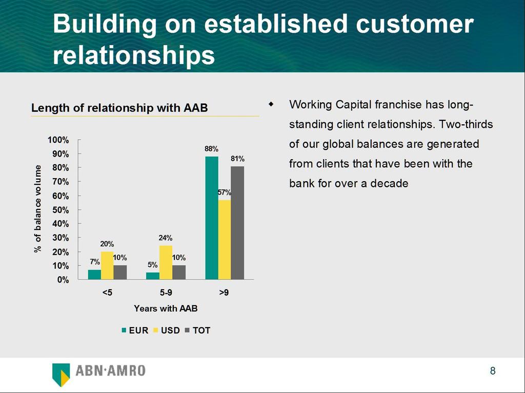 Analizy ABN AMRO pokazują, że zdecydowana większość wpływów