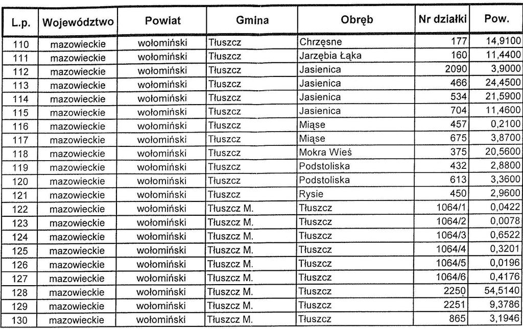 24. Wagan 25 25. Wagan 26 26. Jarzębia Łąka 27 27. Jarzębia Łąka 28 28. Jarzębia Łąka 29 29.