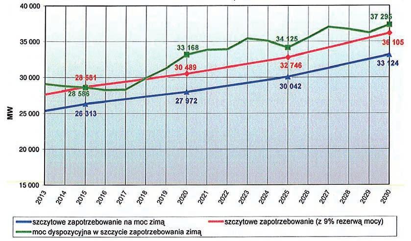 w a ż N I E J S Z E W Y N I K I K O N T R O L I W opracowanym przez MG Sprawozdaniu z wyników monitorowania dostaw energii elektrycznej za okres od dnia 1 stycznia 2011 r. do dnia 31 grudnia 2012 r.