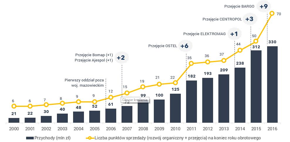 Osprzęt instalacyjny, Narzędzia elektrotechniczne, HVAC. Źródła światła, Oprawy oświetleniowe, Taśmy LED, Zasilacze, Akcesoria (złączki, opaski kablowe, itp.