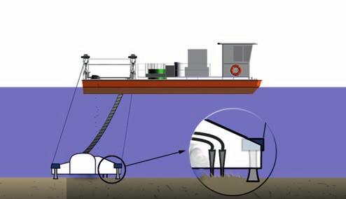 Moduł nawodny odpowiada za: - przemieszczanie całego zespołu - odbywa się to dzięki dwóm silnikom zainstalowanym na każdym z pływaków jednostki nawodnej (katamaranu), - transport substancji