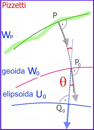 Odchylenia pionu na geoidzie i redukcje astronomiczne Dr inż.