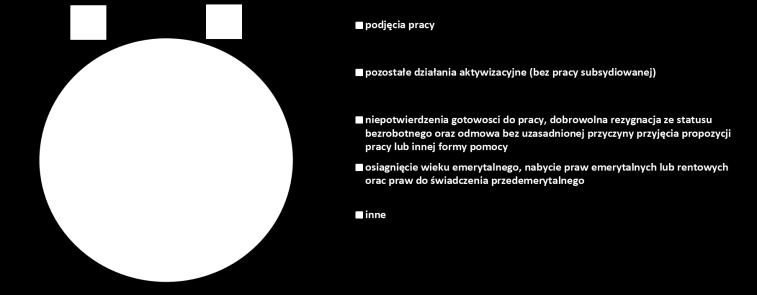 2016 r. Rejestracje bezrobotnych (napływ) 122,4 tys.