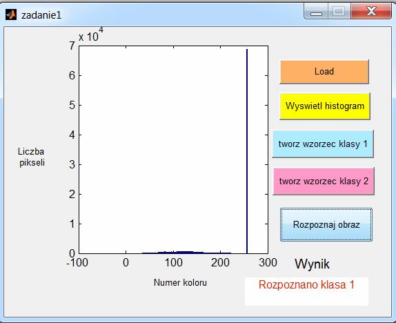 Przykład 1 rozpoznawanie obrazu z zastosowaniem histogramu i NN