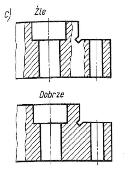 Zasady tworzenia przekrojów cząstkowych 1) Linia ograniczająca przekrój nie powinna nigdy pokrywać się z linią przedmiotu, osiami i liniami.