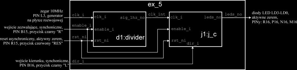 Przypisane wyprowadzeń I/O na płytce MAXIMATOR (układ FPGA: 10M08DAF256C8GES) wraz z płytką rozszerzeniową MAXimator Expander: # Reset (low level active): set_location_assignment PIN_R15 -to rst_ni #