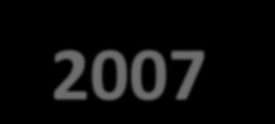 PROGRAMY OPERACYJNE NA LATA Innowacyjna Gospodarka 2007-2013 Infrastruktura i Środowisko Kapitał Ludzki Rozwój