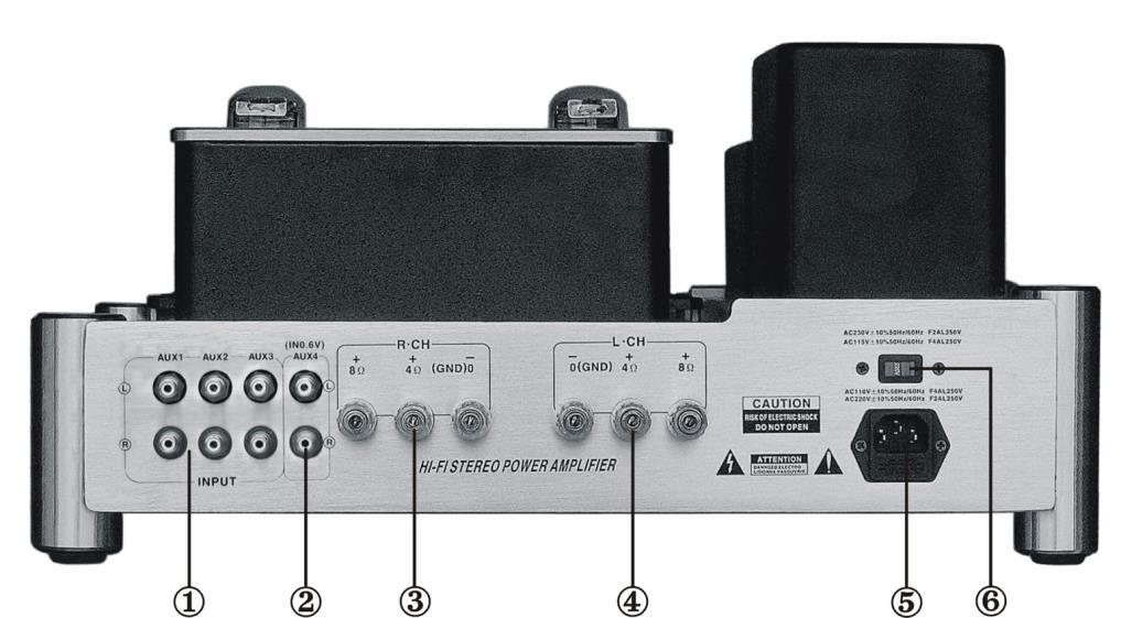 Panel tylny 7 1. Wejścia sygnału audio (AUX1 AUX2 AUX3) 2. Wejście zewnętrznego przedwzmacniacza ( IN0.6V AUX4) 3. Wyjście kanału prawego (R.