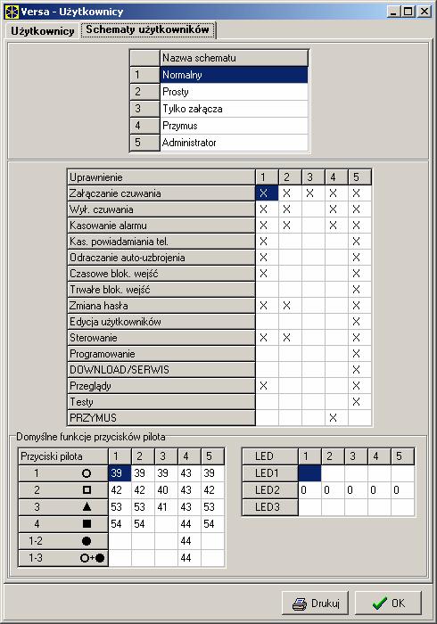 68 Instrukcja programowania SATEL Rys. 19. Programowanie schematów użytkowników w oknie Versa Użytkownicy w programie DLOADX (przykładowe ustawienia). 11.