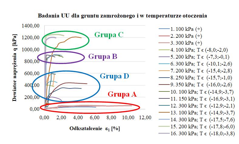 Parametry