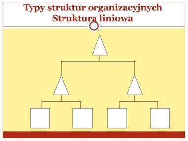 Zalety i wady struktury liniowej Zalety prostota i jasne ustalenie zakresu zadań, uprawnień i odpowiedzialności; jednolitość kierowania i łatwość utrzymania dyscypliny; szybkość podejmowania decyzji