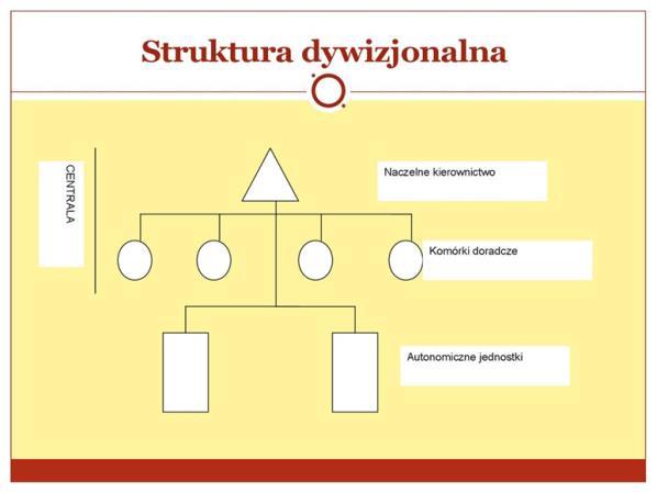 Podstawowe struktury organizacyjne struktura dywizjonalna Struktura dywizjonalna opiera się na wydzieleniu w organizacji centrali oraz jednostek organizacyjnych o dużym stopniu autonomii, tzw.