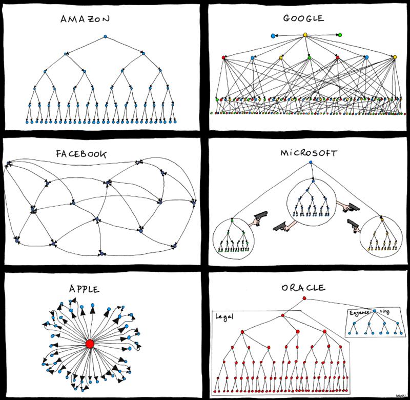 Struktury organizacyjne w ujęciu firmowym
