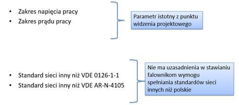 Wymagania w zakresie falowników fotowoltaicznych Wiele wymogów dla falowników