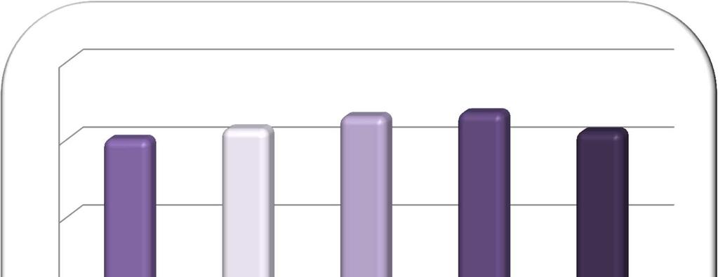 Komponent Koniunktura gospodarcza a regiony III kwartał 13, 41,3 42,9 43,4,9 1 polska