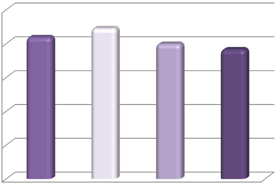 Busometra liczba lat obecności na rynku III kwartał 13 41,8 44,5 39,8 38,2