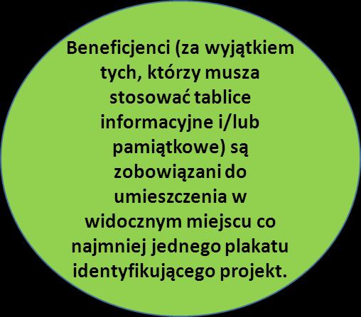 euro i który dotyczy: a)działań w zakresie infrastruktury lub Co? Tablica informacyjna (w trakcie realizacji projektu) b)prac budowlanych.